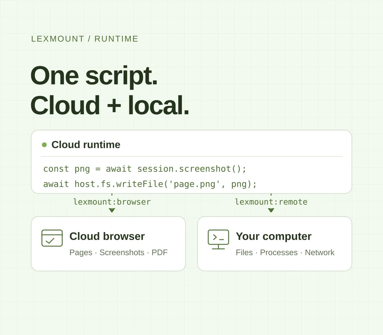 Runtime Resources: Bring Web Pages, Files, and Everyday Tools into One Task