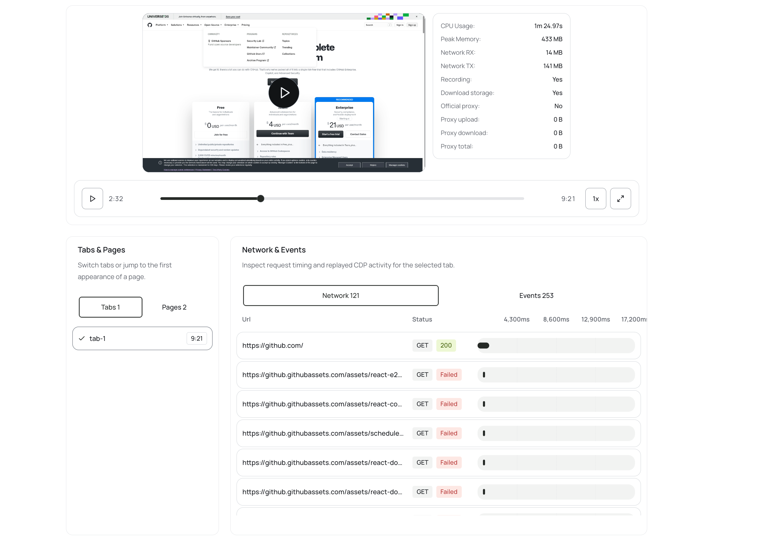 The Lexmount network and events panel showing request URLs, success and failure states, and request timing